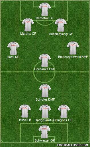 Fulham Formation 2012