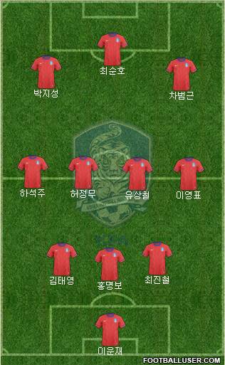 South Korea Formation 2012
