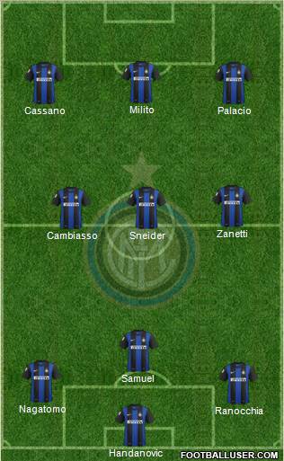 F.C. Internazionale Formation 2012