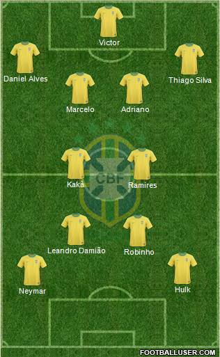 Brazil Formation 2012
