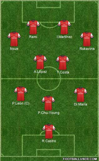 Arsenal Formation 2012
