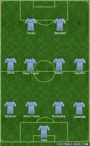 Manchester City Formation 2012