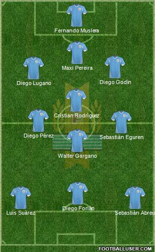 Uruguay Formation 2012