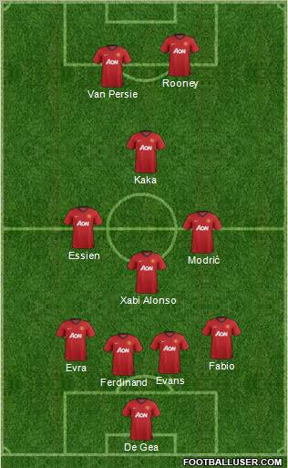 Manchester United Formation 2012