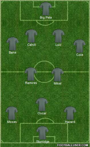 Chelsea Formation 2012