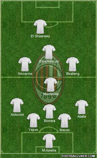 A.C. Milan Formation 2012