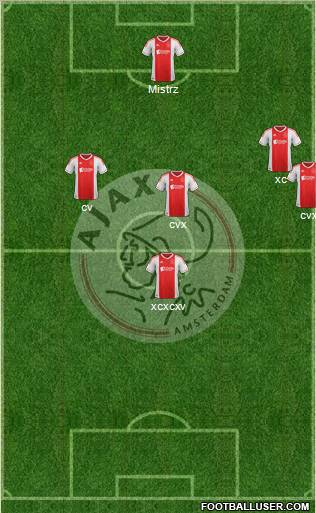 AFC Ajax Formation 2012