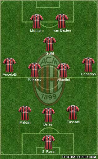 A.C. Milan Formation 2012