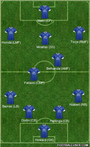 Everton Formation 2012