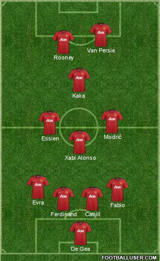 Manchester United Formation 2012