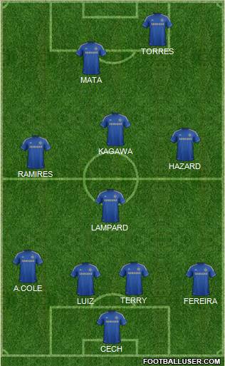 Chelsea Formation 2012