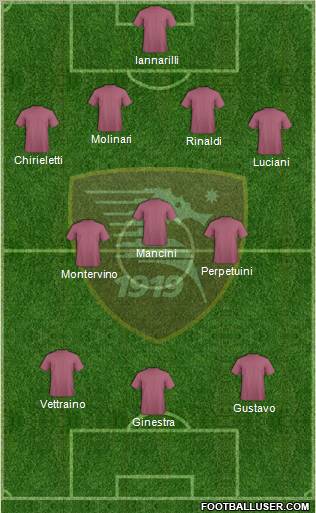 Salernitana Formation 2012