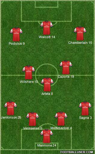 Arsenal Formation 2012
