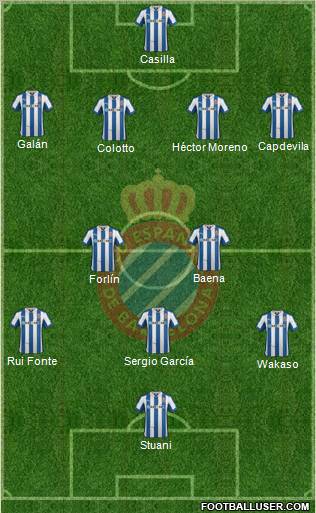 R.C.D. Espanyol de Barcelona S.A.D. Formation 2012