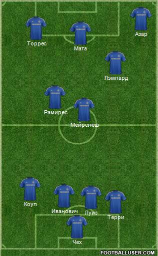 Chelsea Formation 2012