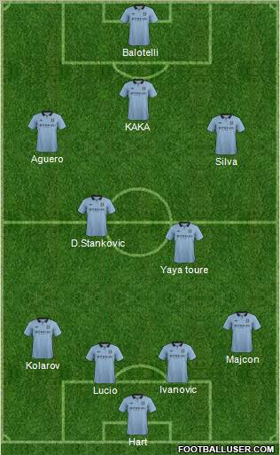 Manchester City Formation 2012