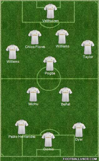 Swansea City Formation 2012