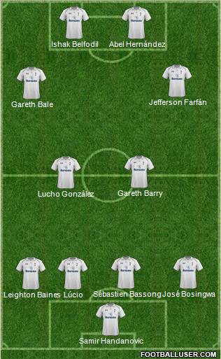 Tottenham Hotspur Formation 2012