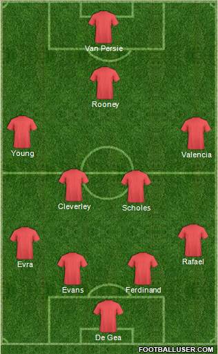Manchester United Formation 2012