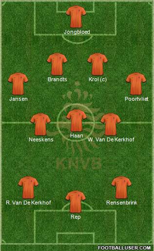 Holland Formation 2012