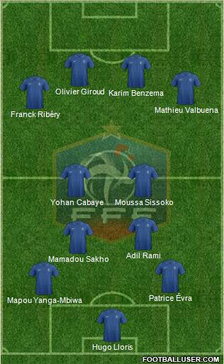 France Formation 2012