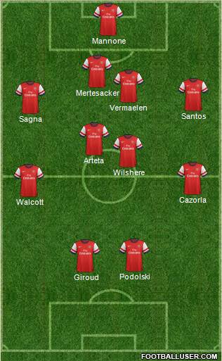 Arsenal Formation 2012