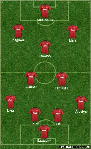 Manchester United Formation 2012