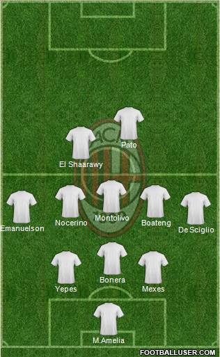 A.C. Milan Formation 2012