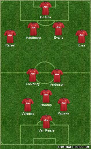 Manchester United Formation 2012