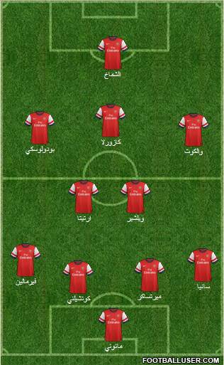 Arsenal Formation 2012