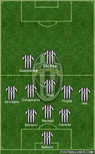 Juventus Formation 2012