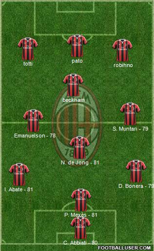A.C. Milan Formation 2012