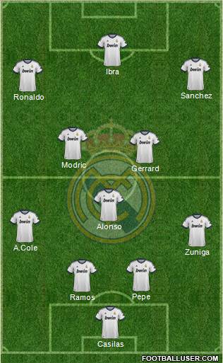 Real Madrid C.F. Formation 2012