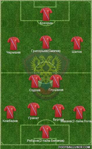 Russia Formation 2012