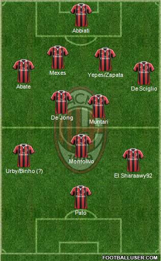 A.C. Milan Formation 2012