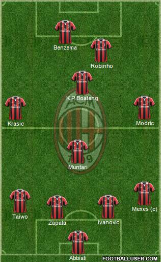 A.C. Milan Formation 2012