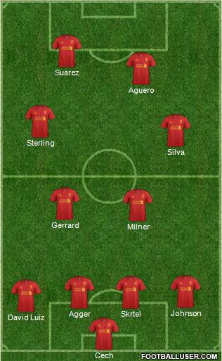 Liverpool Formation 2012