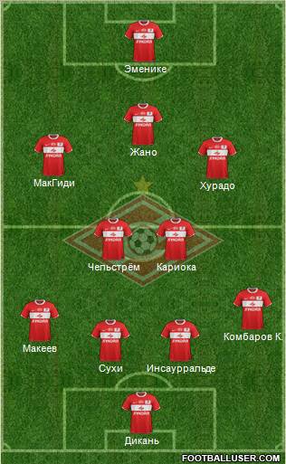 Spartak Moscow Formation 2012
