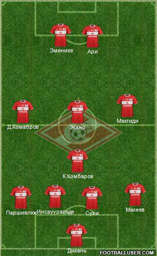 Spartak Moscow Formation 2012