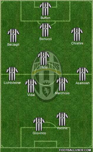 Juventus Formation 2012