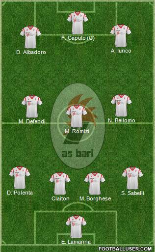 Bari Formation 2012