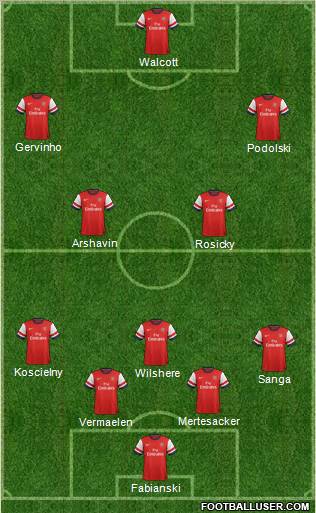Arsenal Formation 2012