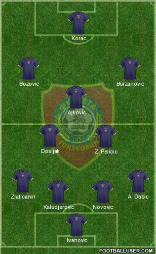 FK Zeta Golubovci Formation 2012