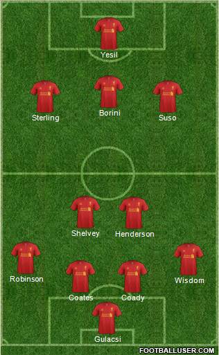 Liverpool Formation 2012