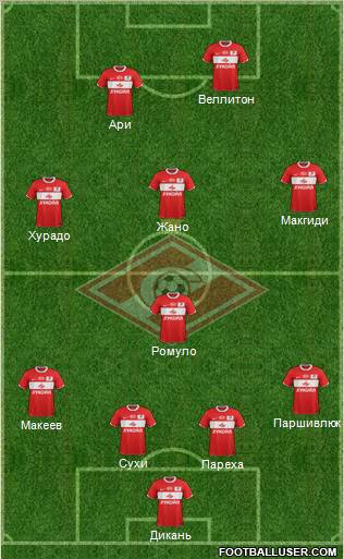 Spartak Moscow Formation 2012