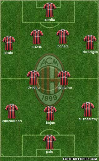 A.C. Milan Formation 2012