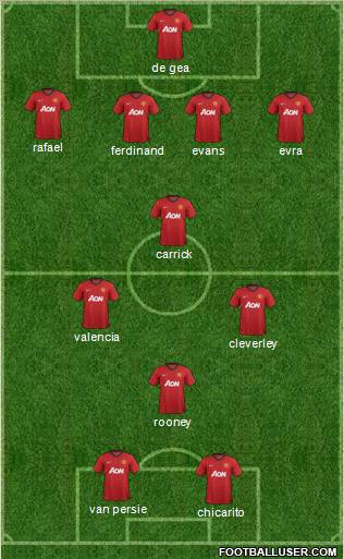 Manchester United Formation 2012