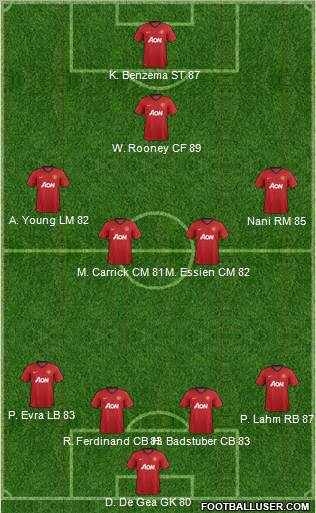Manchester United Formation 2012