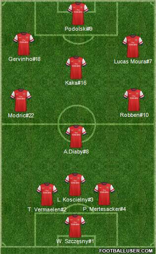 Arsenal Formation 2012