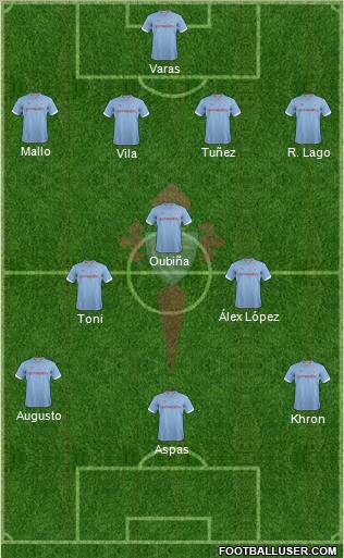 R.C. Celta S.A.D. Formation 2012